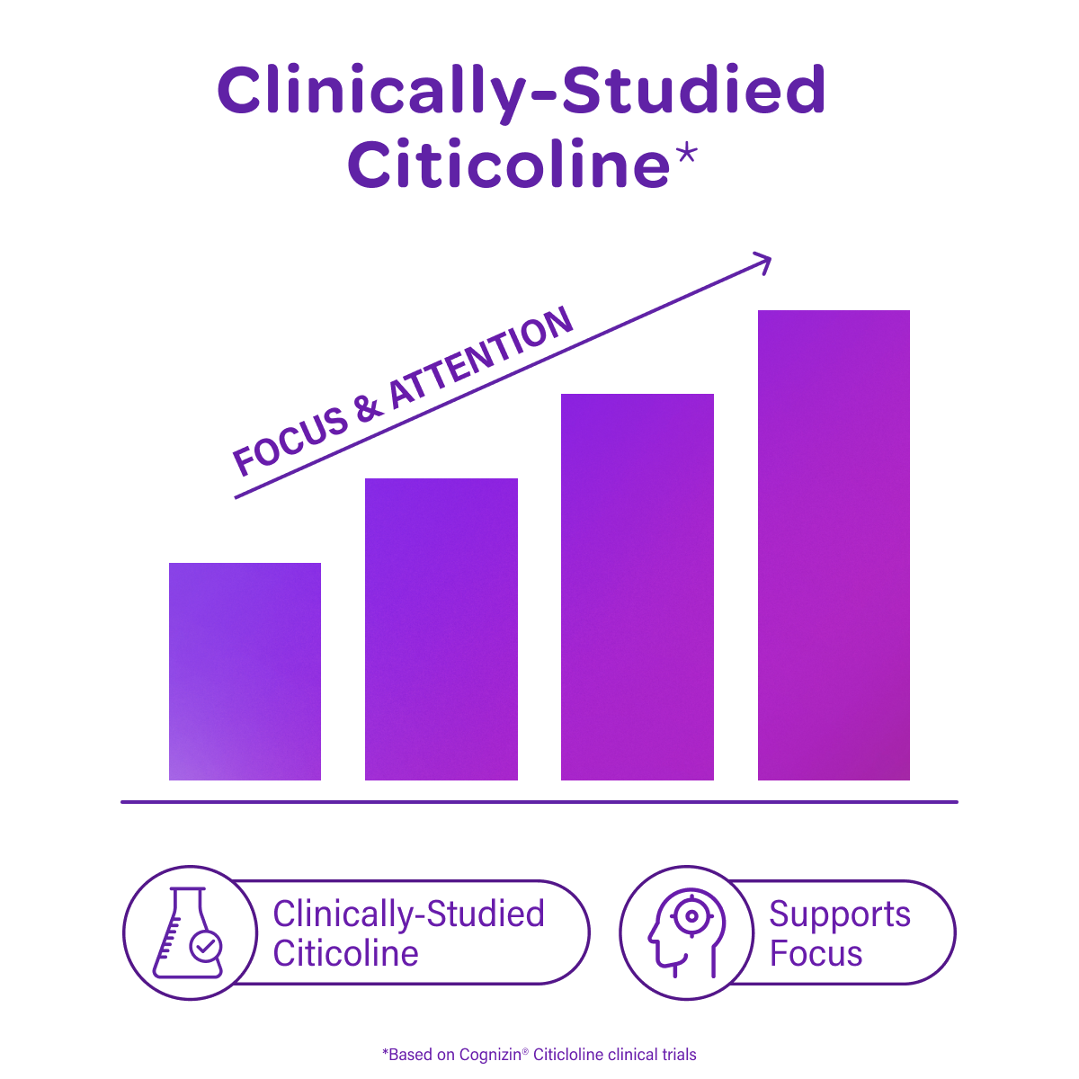 Chocolate flavor satisfaction bar chart infographic featuring Mosh