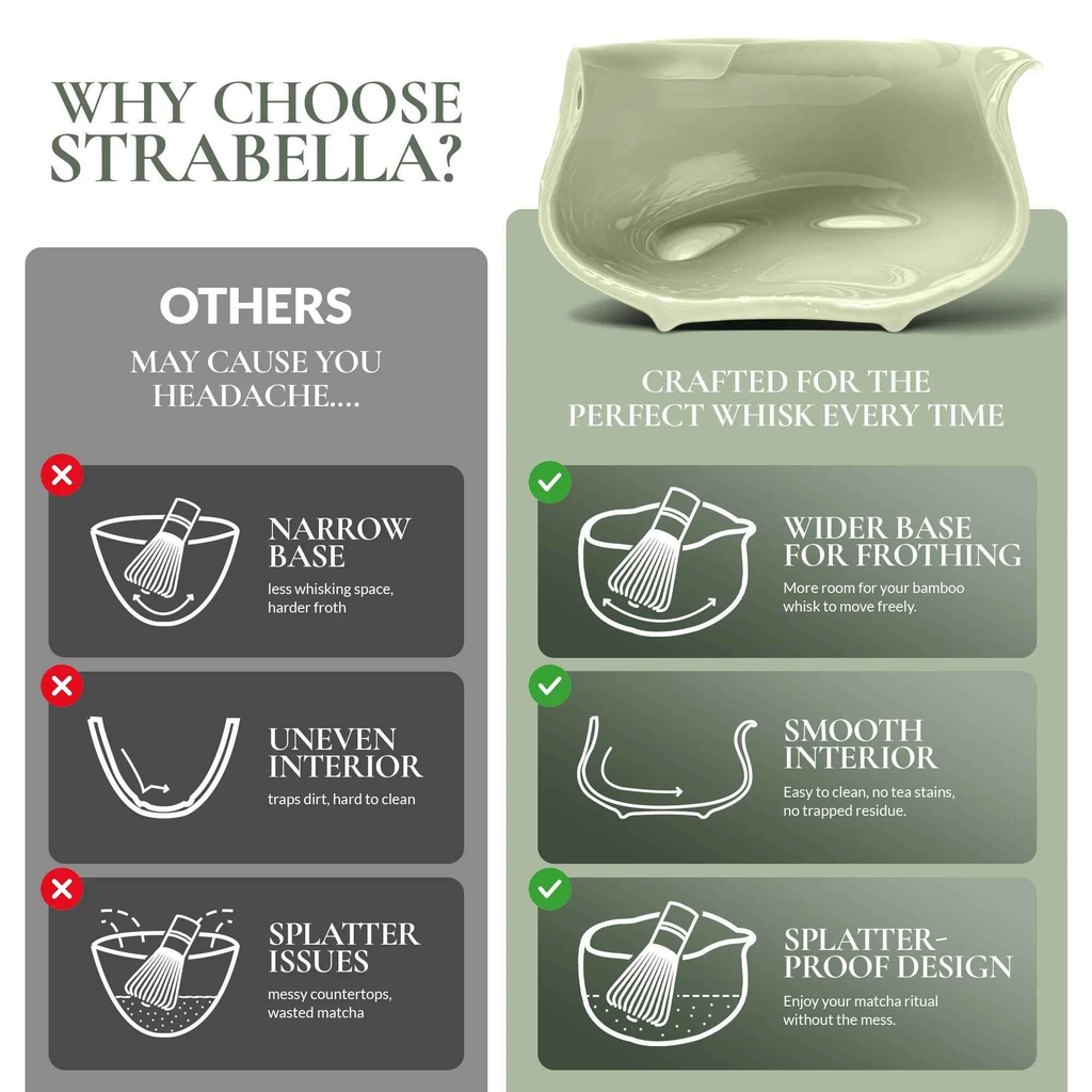 Green ceramic matcha whisk bowl with bamboo whisk illustration on gift-set infographic