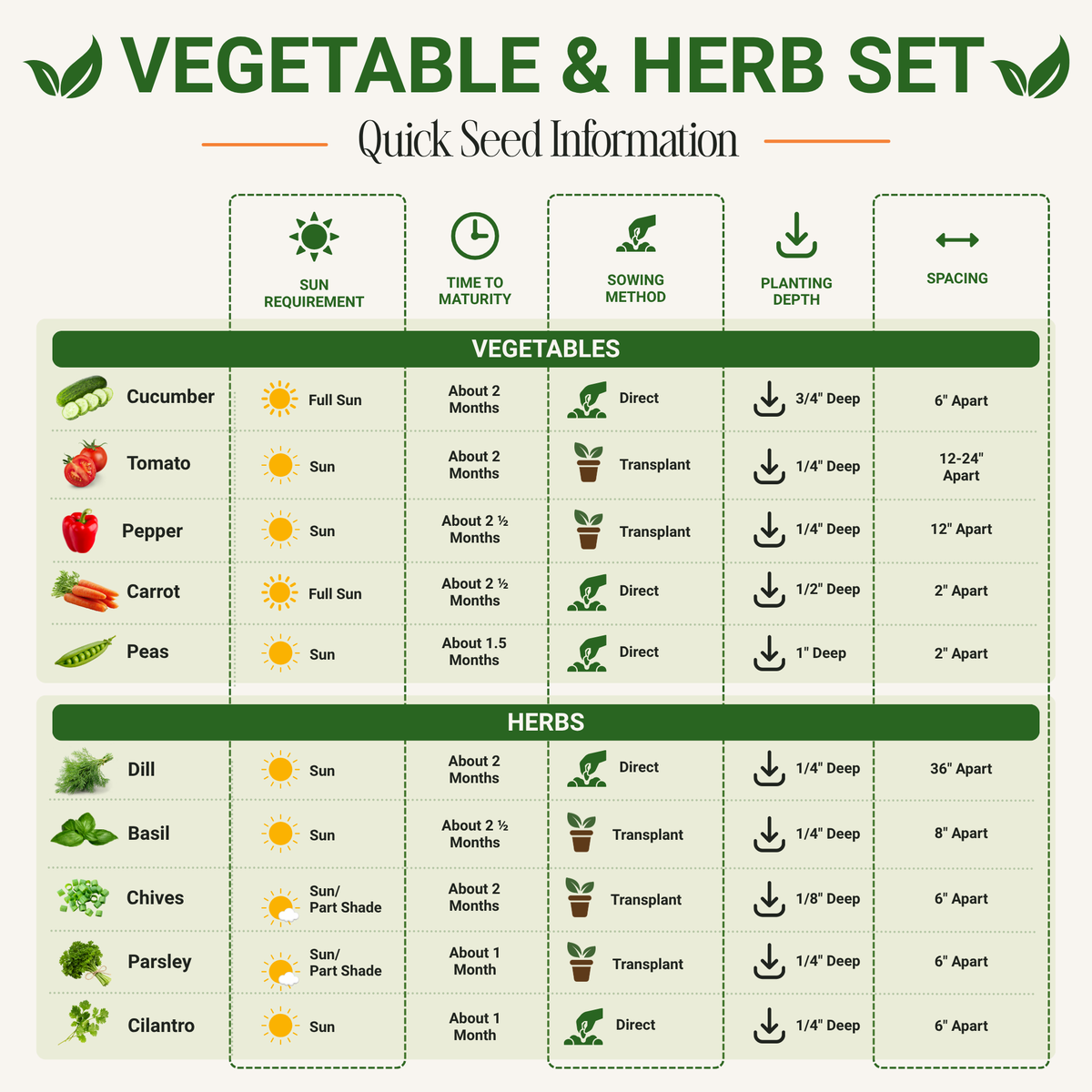 Seed chart with sun, sowing method, and spacing for vegetables and herbs