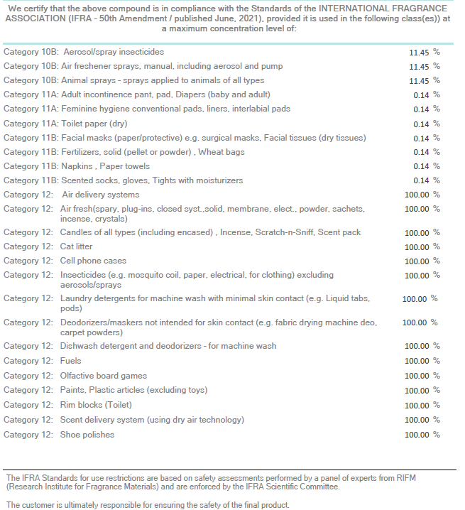 Regulatory compliance page showing category list and percentages in small text