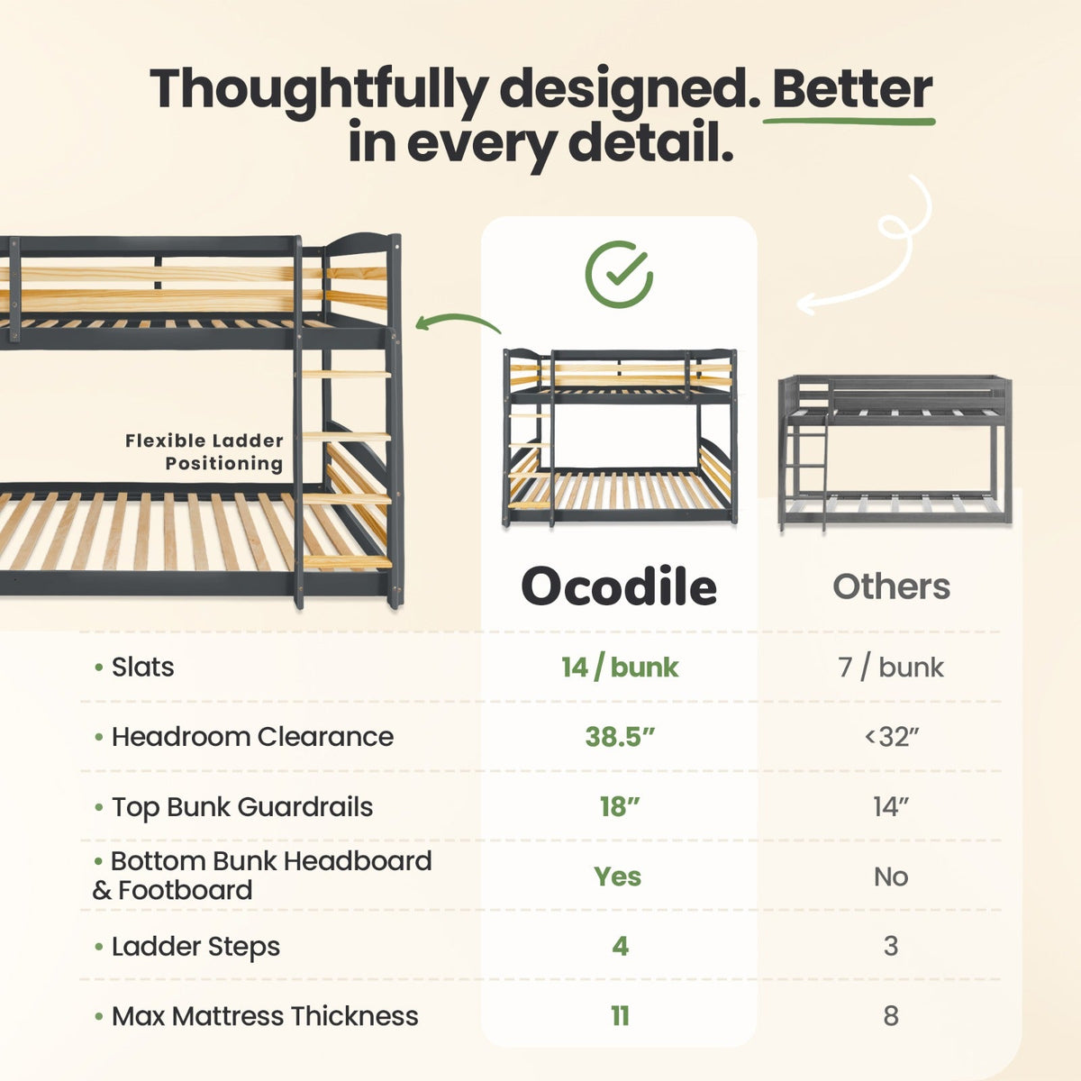 Gray twin-over-twin bunk bed with ladder, slats, and top guardrails.