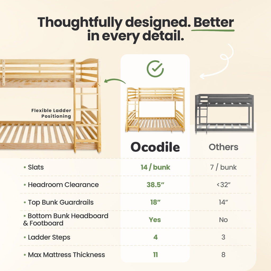 Kids twin-over-twin solid wood bunk bed with ladder and safety guardrails