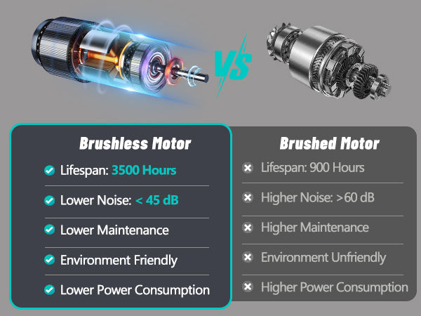 Treadmill brushless motor vs brushed motor infographic