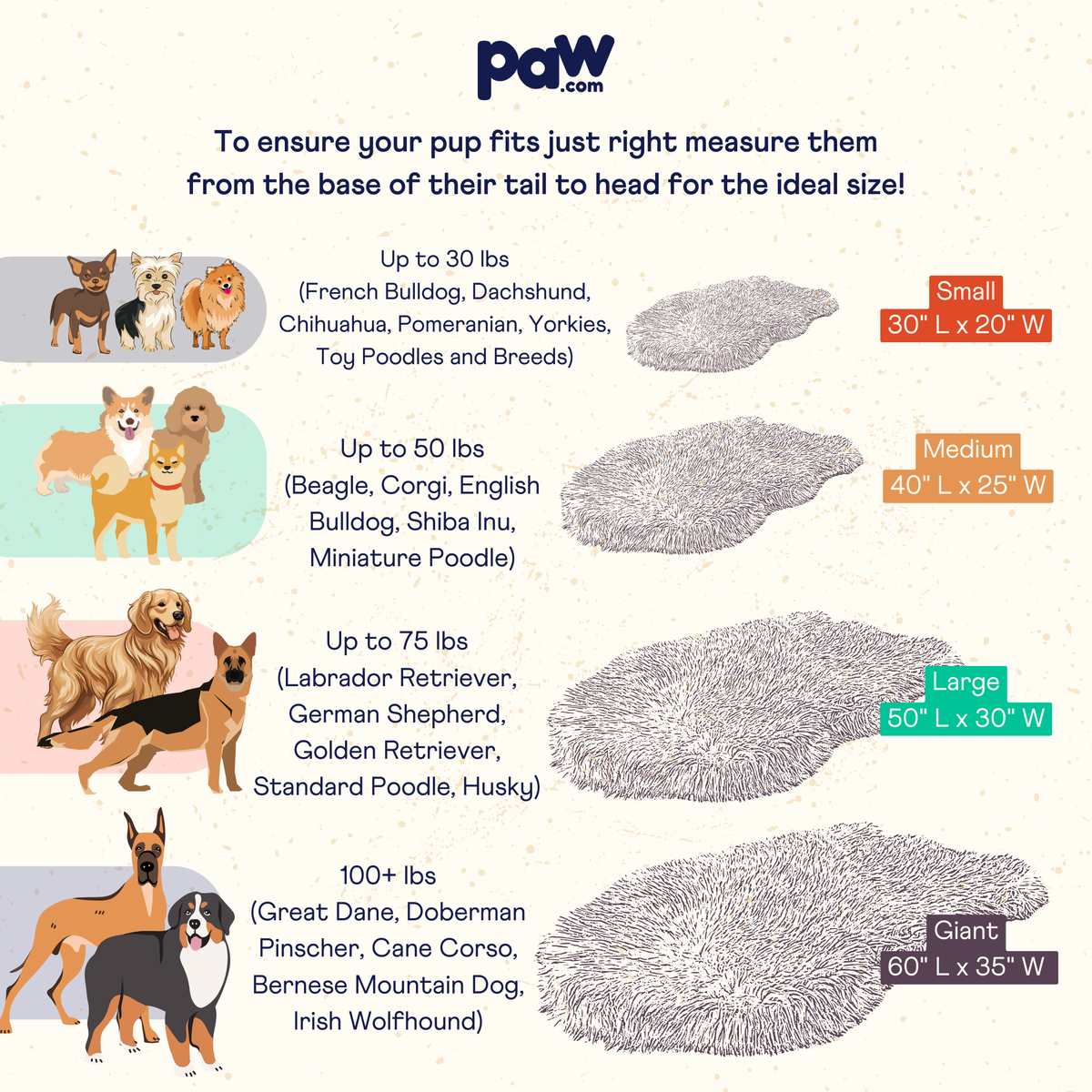 Dog bed size chart graphic with small, medium, large, and giant ranges