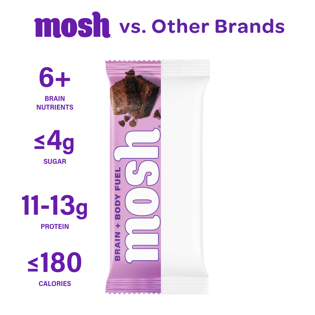 Chocolate brownie crunch protein bar wrapper with 130 calories and 0 sugar label