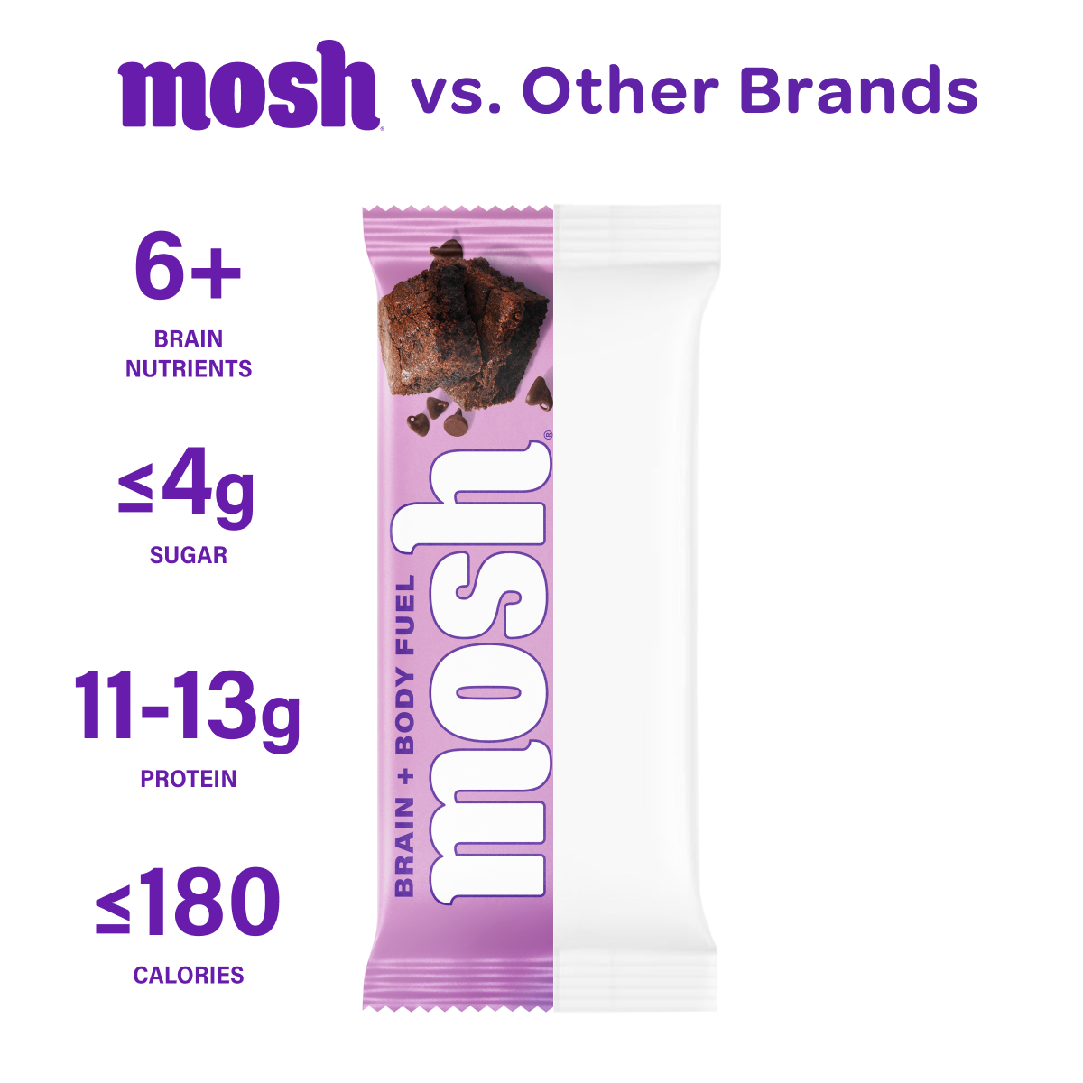 Mosh Brain & Body Fuel bar wrapper, purple and white, 1 bar
