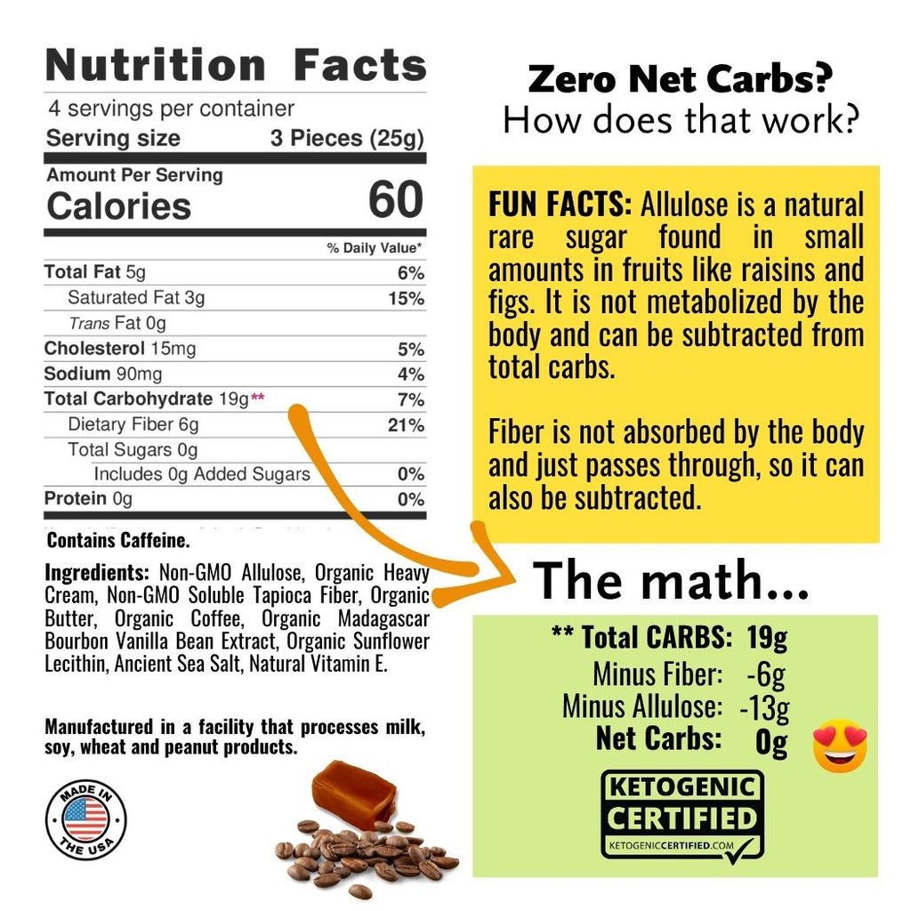 Coffee caramels nutrition facts panel with zero net carbs infographic