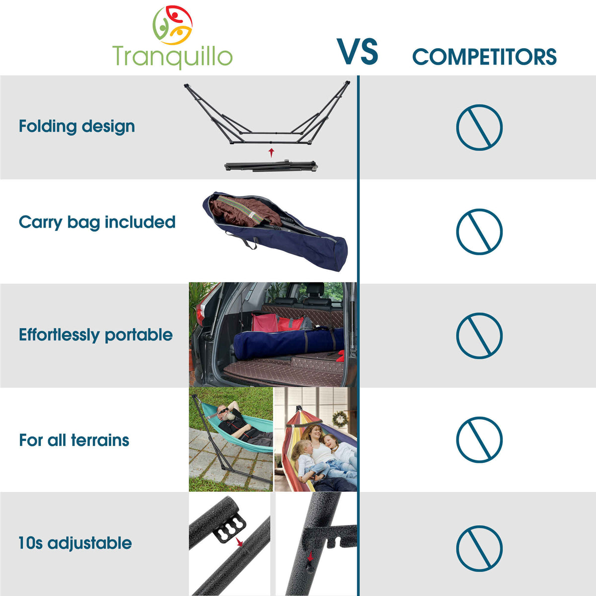 Collapsible hammock stand with carry bag and 10s adjustable height hardware