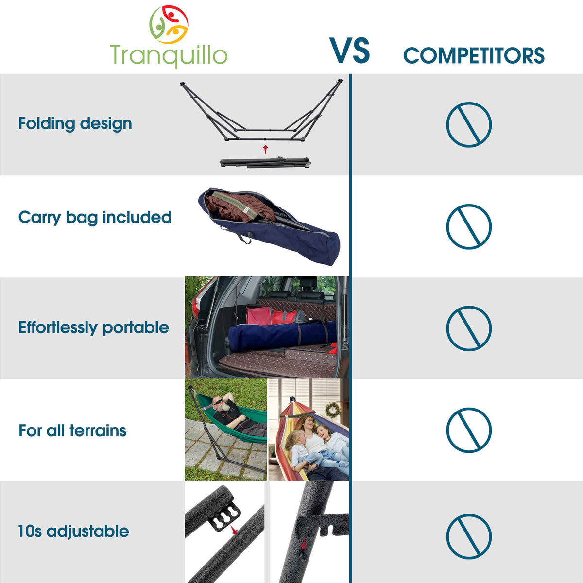 Blue collapsible hammock details: folding design and carry bag included.