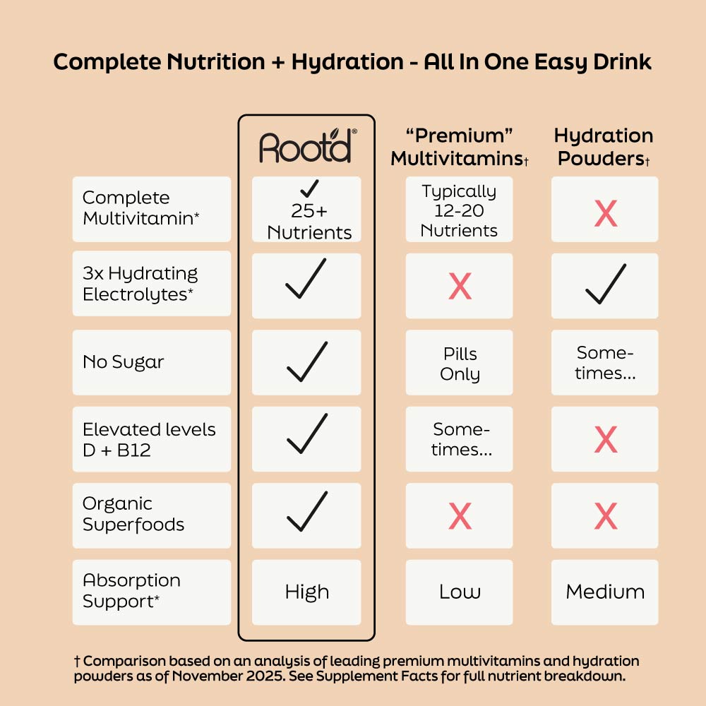 Infographic comparing nutrition and hydration benefits, All-in-One drink format