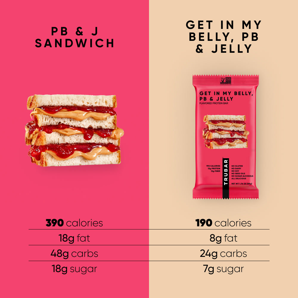 TRUBAR bar graphics showing sliced sandwich and a single pink pouch