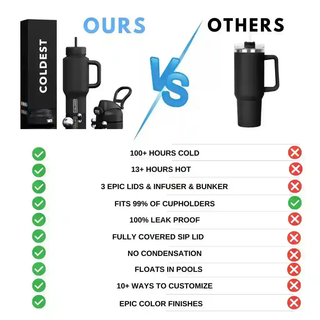 Black tumbler with lid and straw shown in comparison graphic
