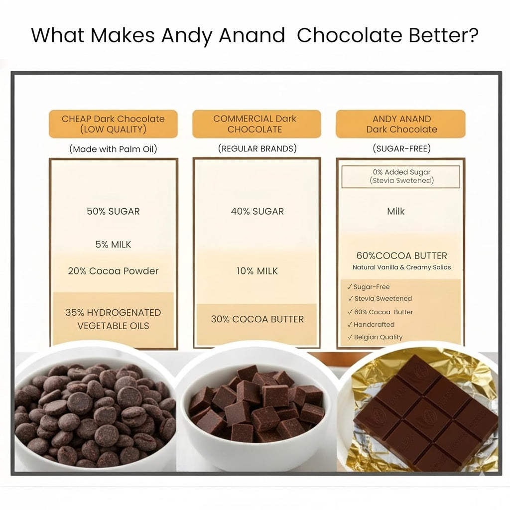Dark chocolate comparison infographic showing sugar, milk, and cacao content across brands