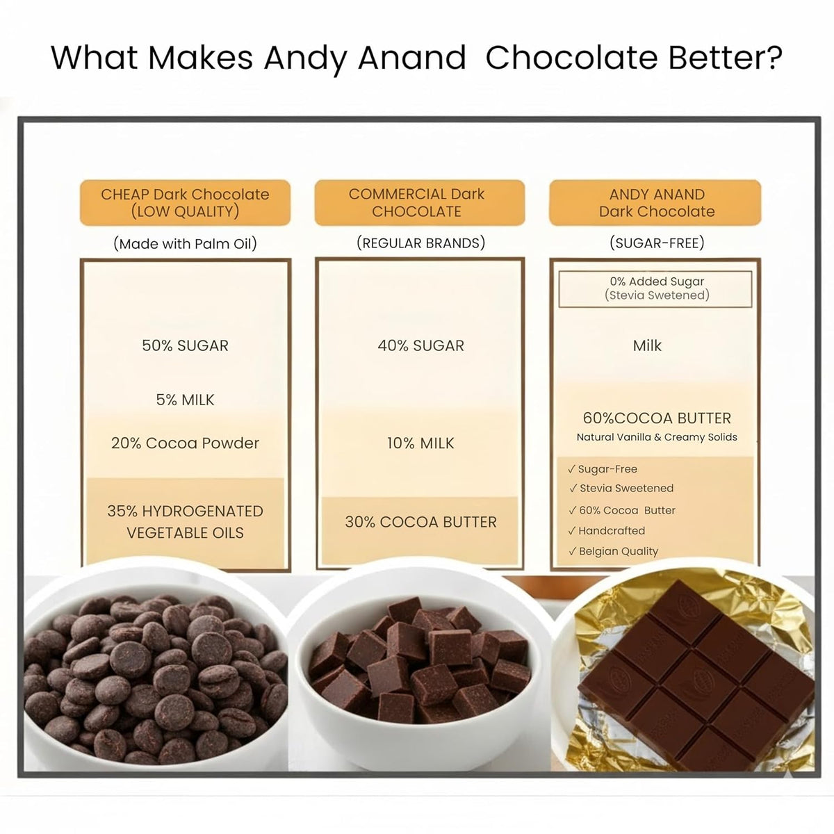 Dark chocolate comparison infographic showing sugar, milk, and cacao content across brands
