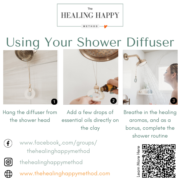 Shower diffuser instruction graphic with three steps and placement tips