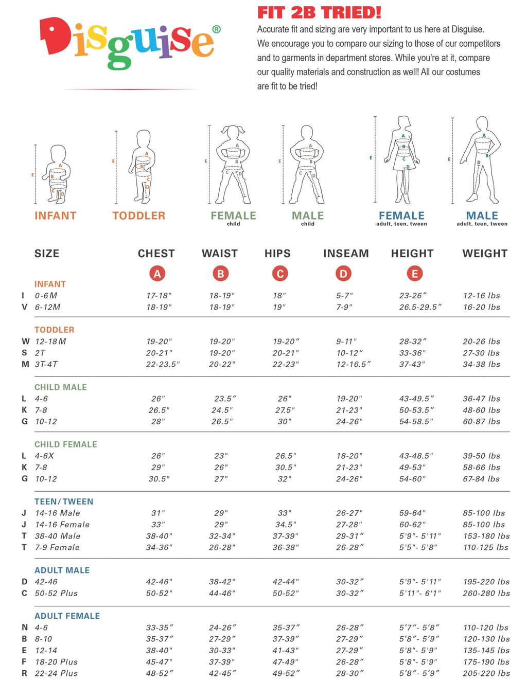 Disguise fit chart with size ranges for infant, toddler, and adult costumes
