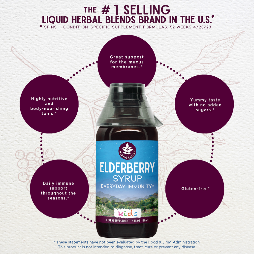 Elderberry kids syrup benefits infographic around bottle with immune support icons