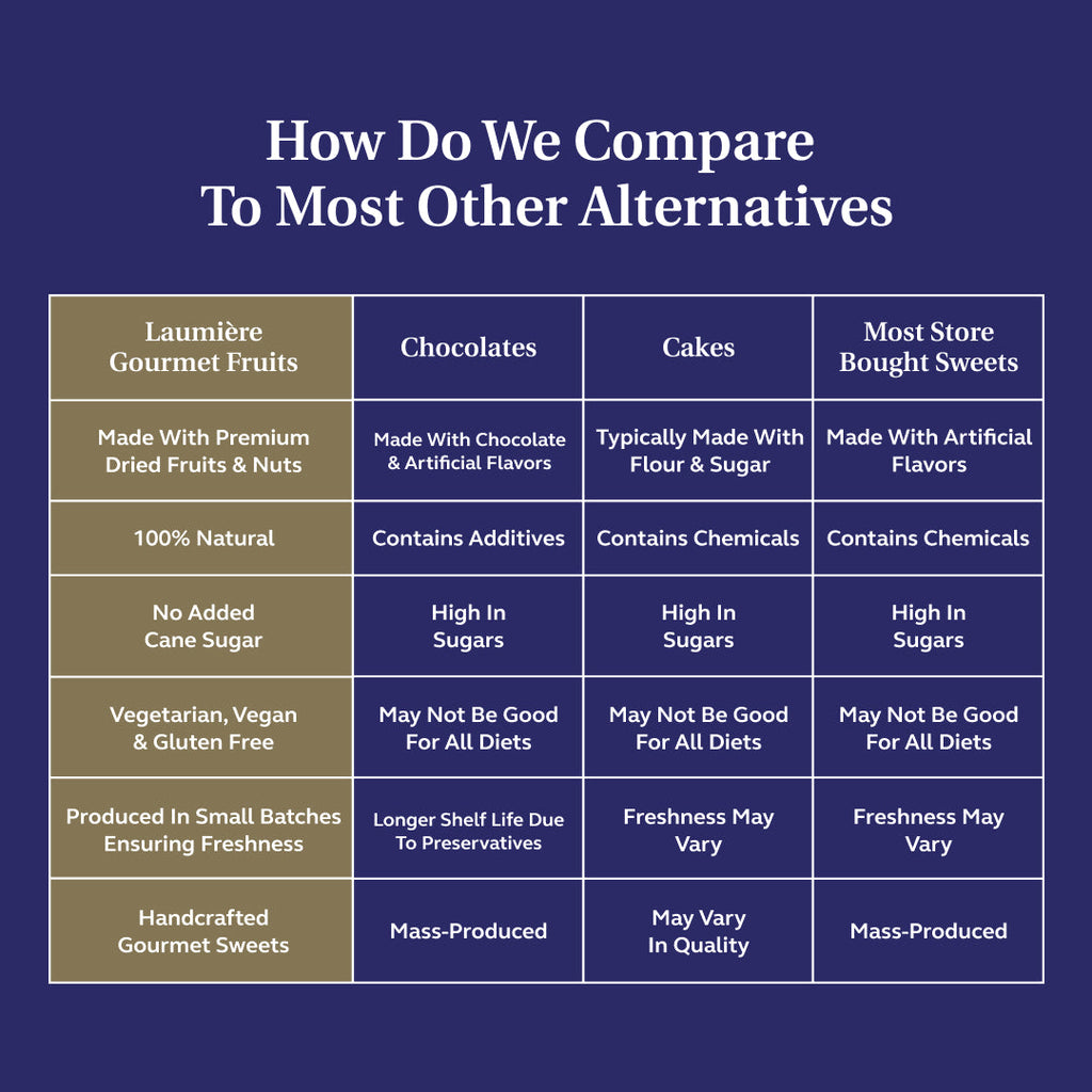 Comparison chart packaging panel for gourmet fruits versus other sweets