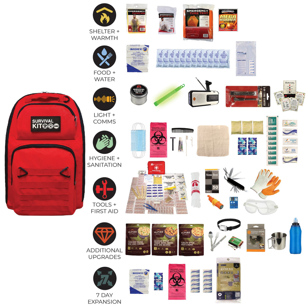 Red survival kit backpack with kit sections shown: shelter, food, water, light, hygiene, tools