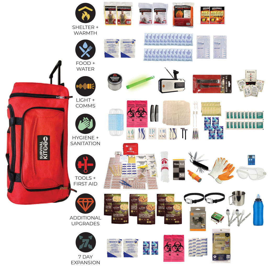 Red survival kit backpack with arranged contents: shelter, food, water, hygiene, tools, first aid