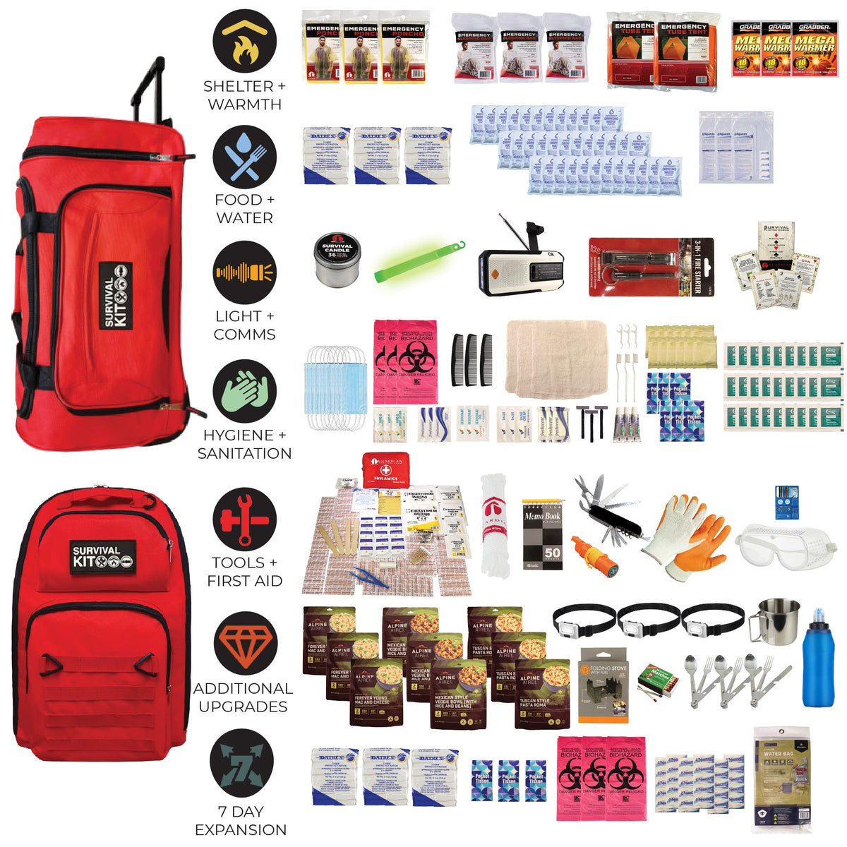 Red survival backpack with labeled food, water, hygiene, first aid, tools and upgrade packs