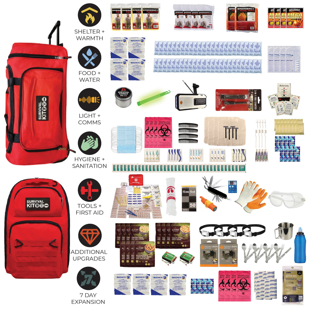 Red survival backpack and assorted emergency supplies, including food, water, first aid and upgrades