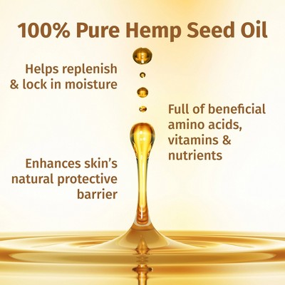 Hemp seed oil benefit panel stating 100% pure hemp seed oil and moisturization