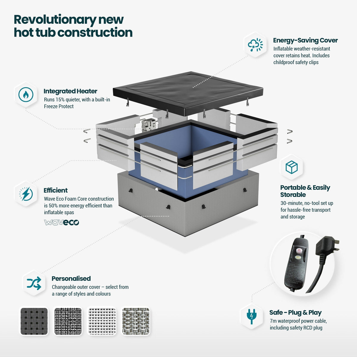 Octagonal eco foam hot tub cutaway diagram with integrated heater and energy-saving cover