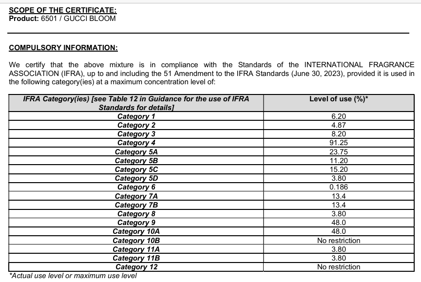 Gucci Bloom fragrance certificate information table with usage levels