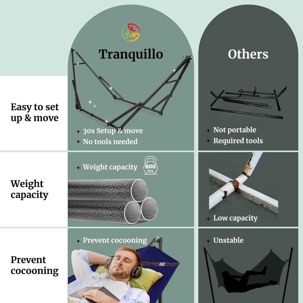Hammock stand feature comparison graphic with blue hammock shown in panels