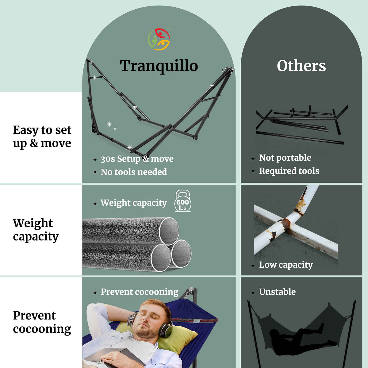 Hammock stand feature comparison graphic with blue hammock shown in panels