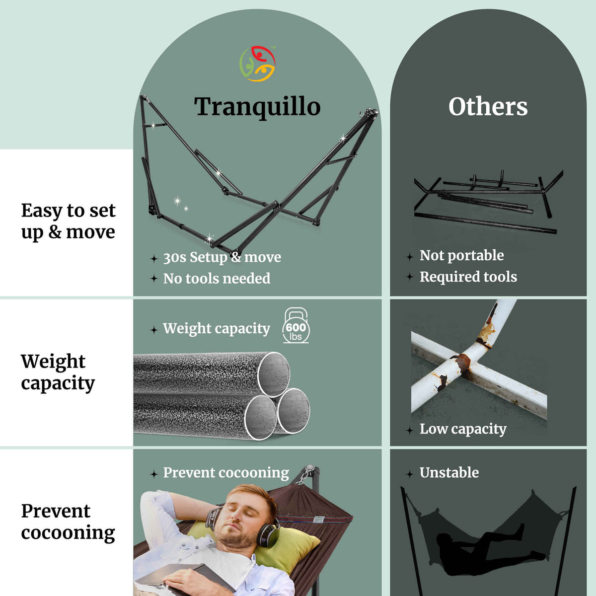 Hammock stand set comparison graphic featuring carry bag and capacity highlights