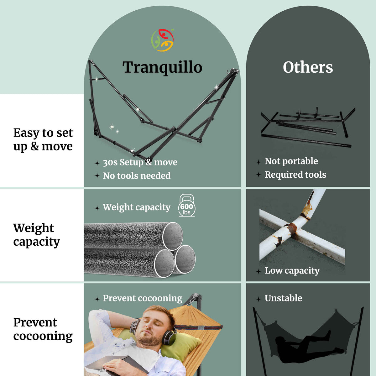 Hammock stand with fabric hammock shown in side-by-side comparison panels