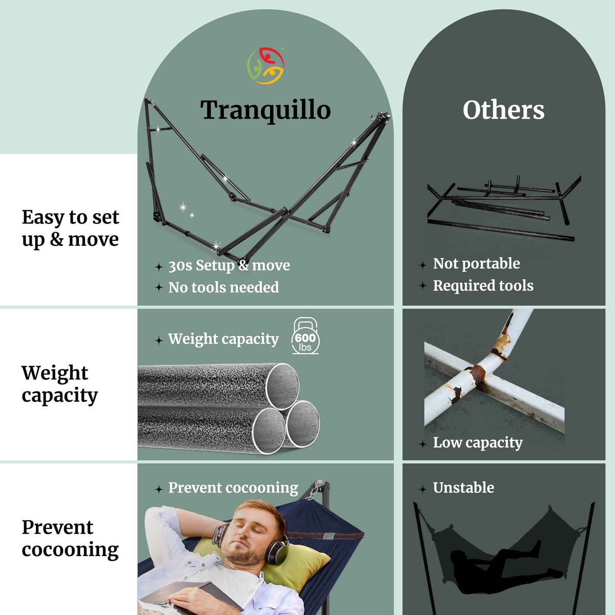 Hammock stand with dark canopy fabric on metal frame, compact folded design