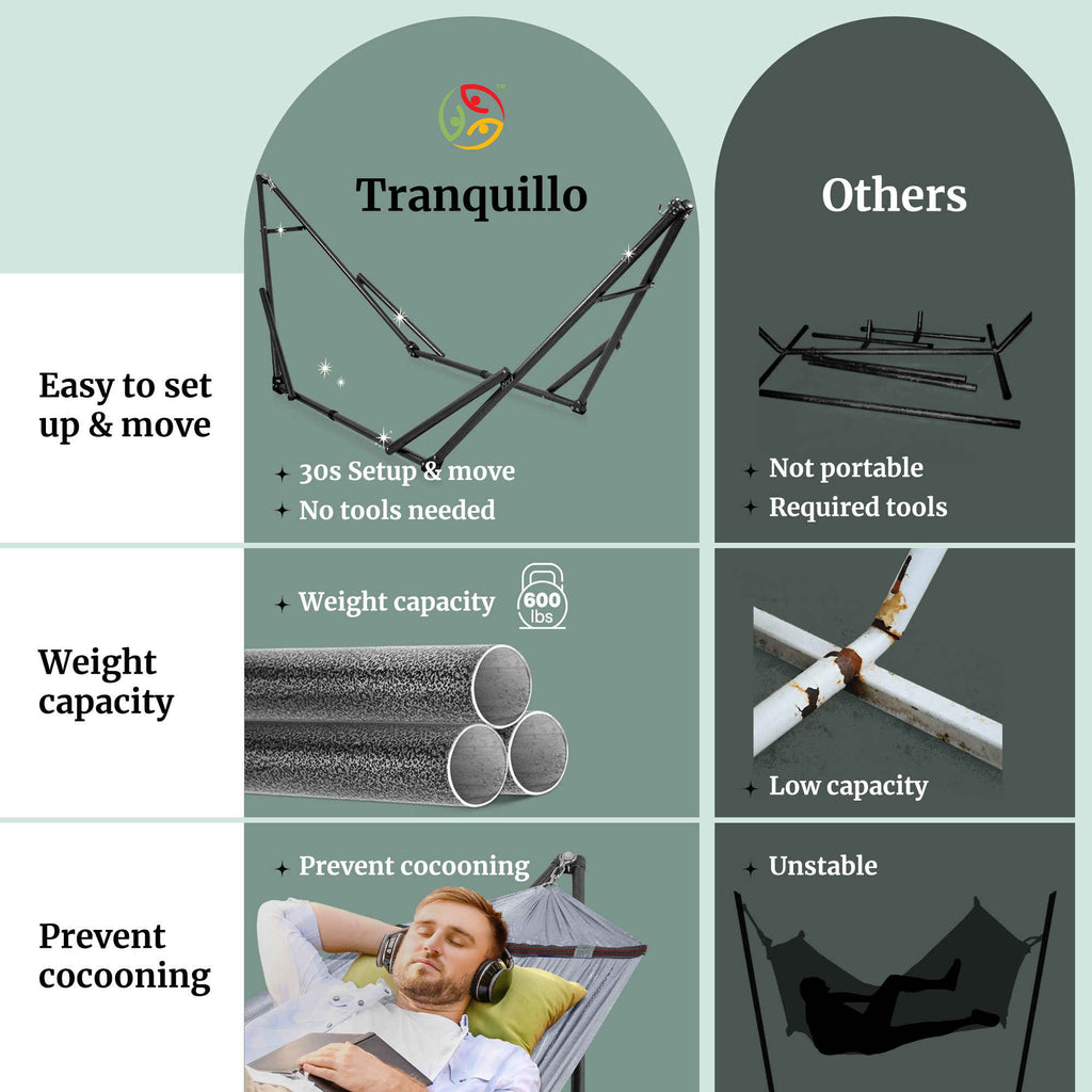 Folding hammock stand with mesh hammock fabric shown on two side-by-side panels