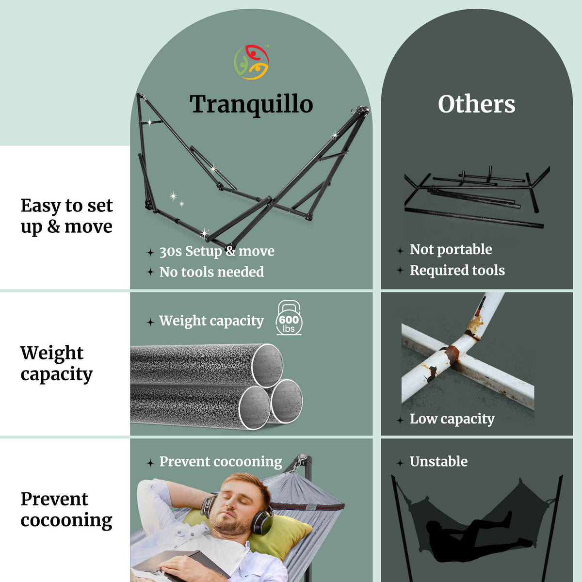 Folding hammock stand with mesh hammock fabric shown on two side-by-side panels