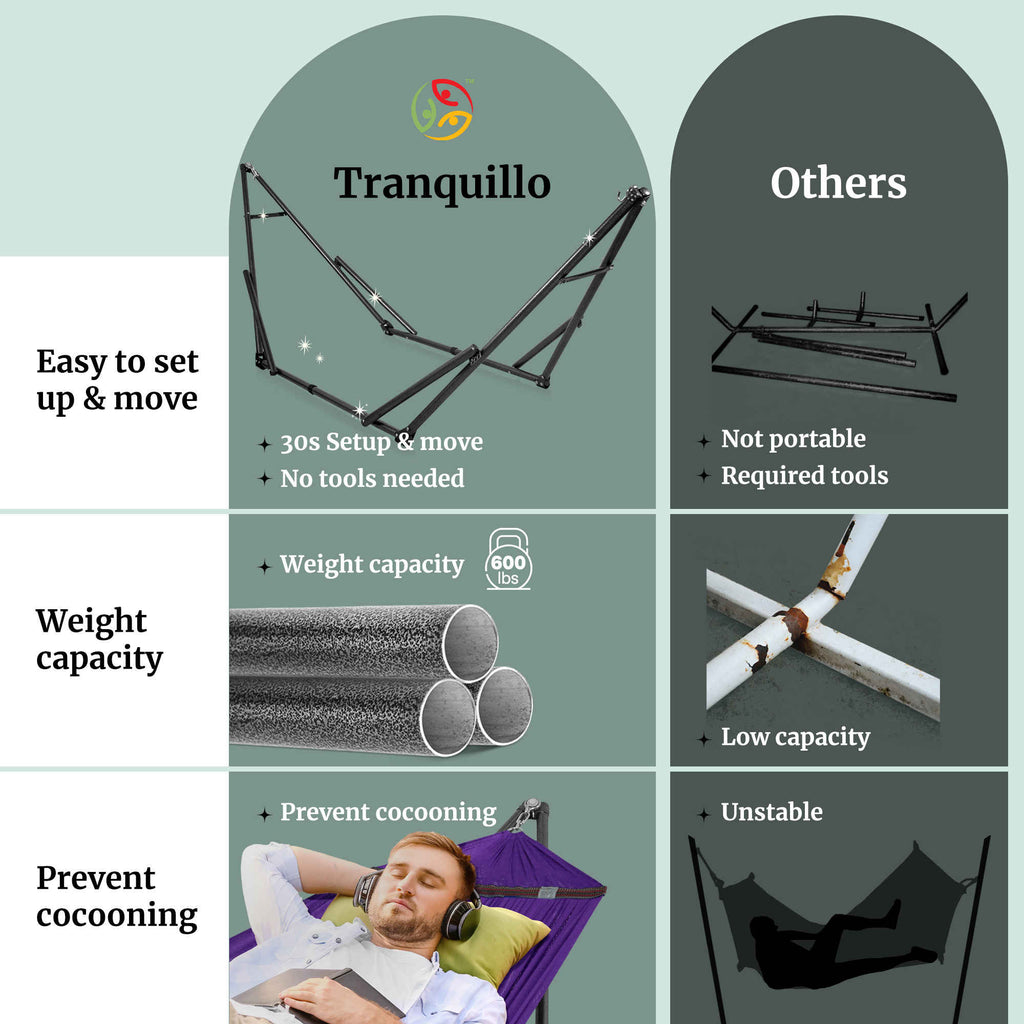 Hammock stand with dark canopy fabric on metal frame, setup and weight capacity icons