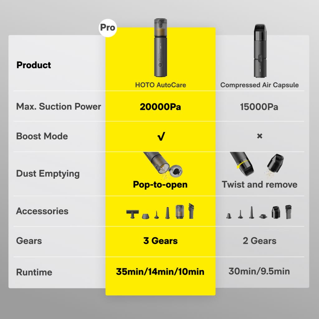 Handheld vacuum duster shown with compressed air capsule and accessories lineup