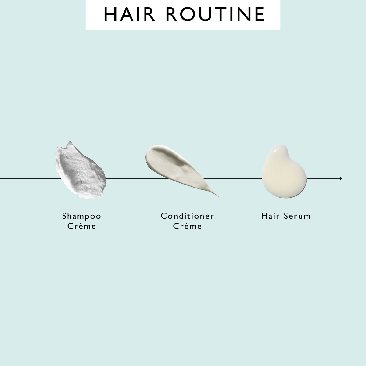 Hair serum with fermented rice water and baobab in hair routine diagram