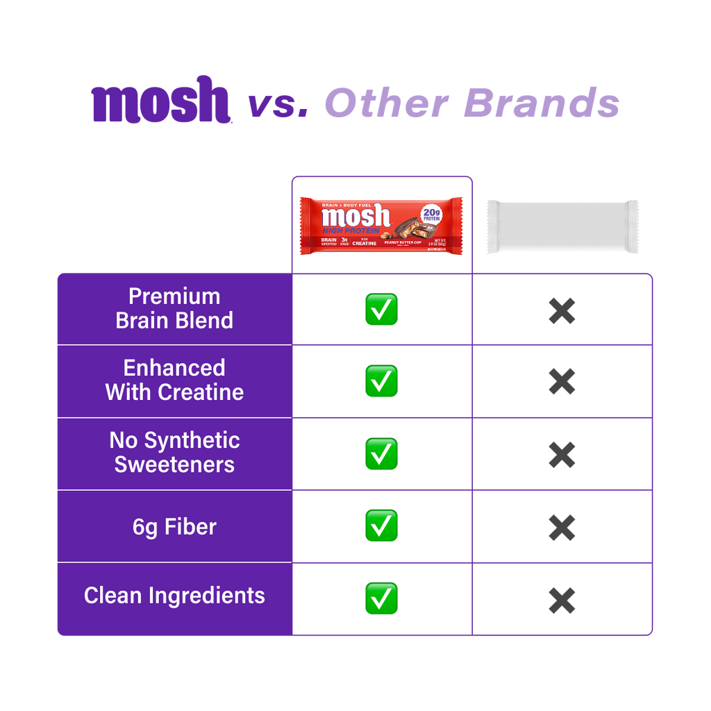 High-protein bar comparison chart with checkmarks and a single bar package