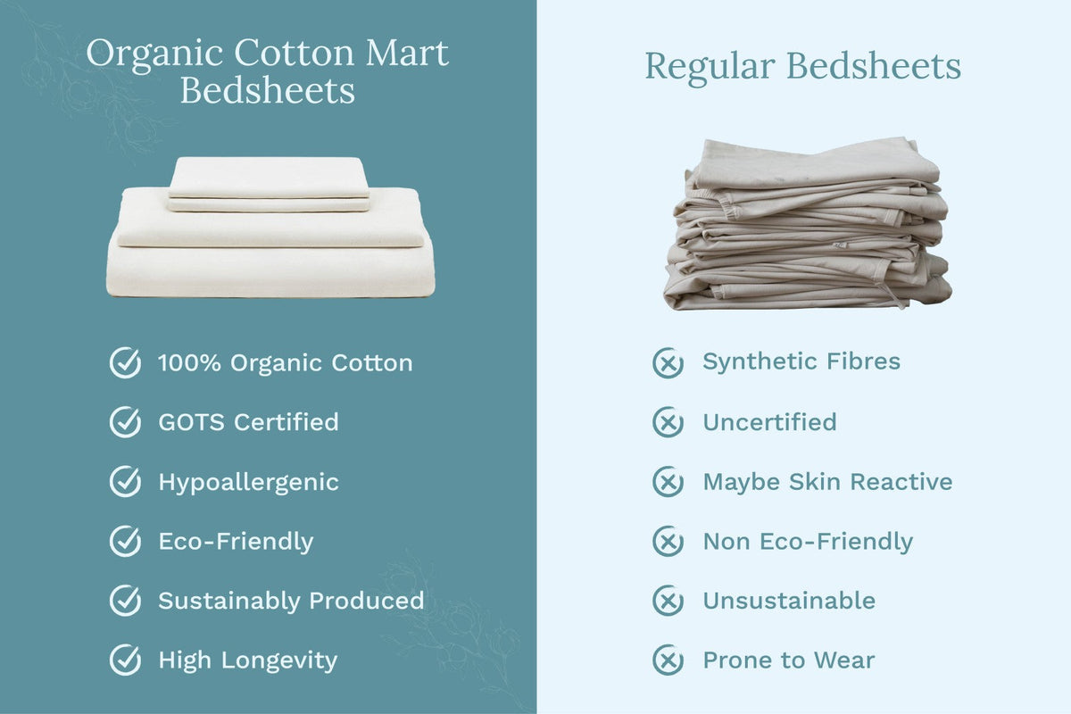Bed sheet set comparison with white folded sheets and gray-beige folded sheets