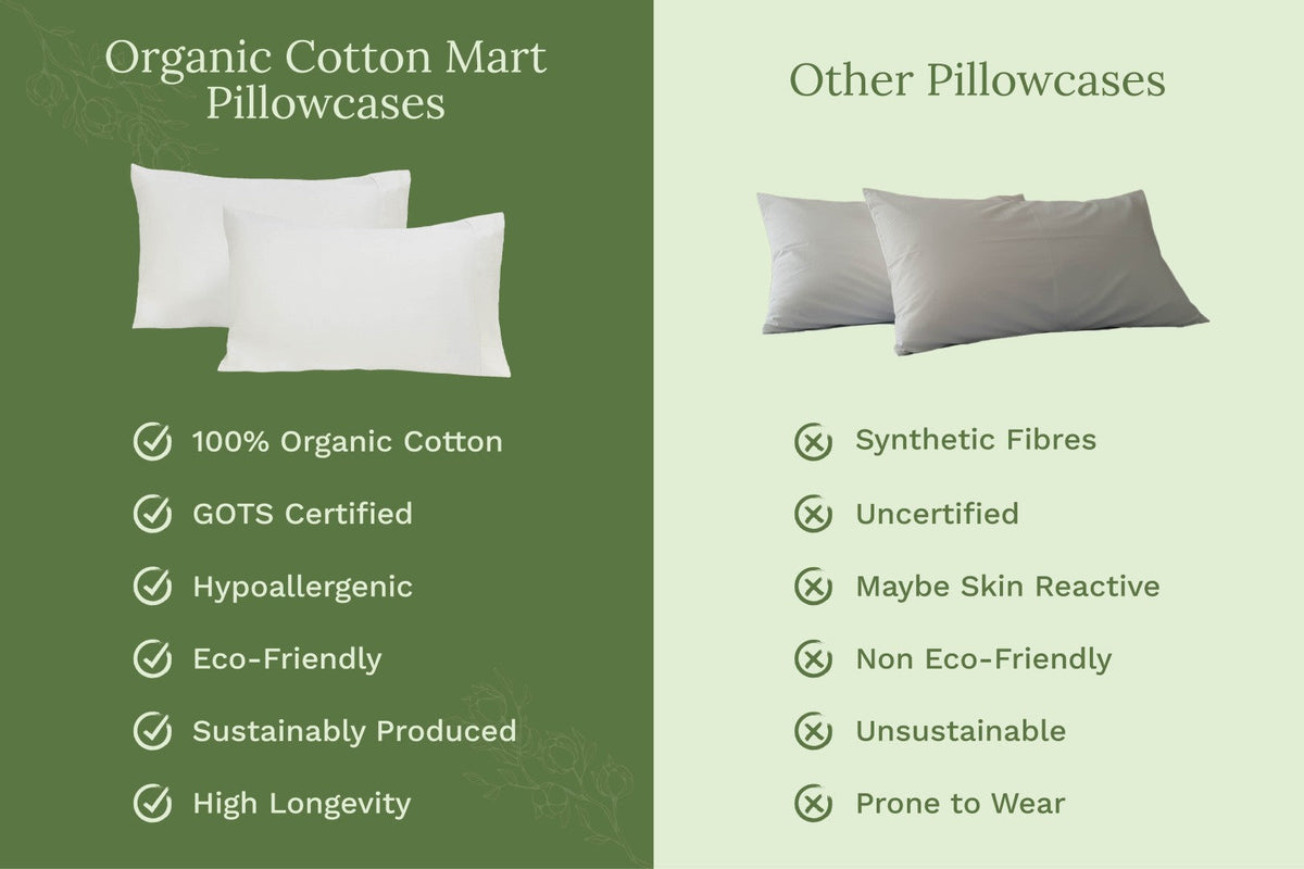 Pure white organic cotton pillowcase set, shown with comparison layout