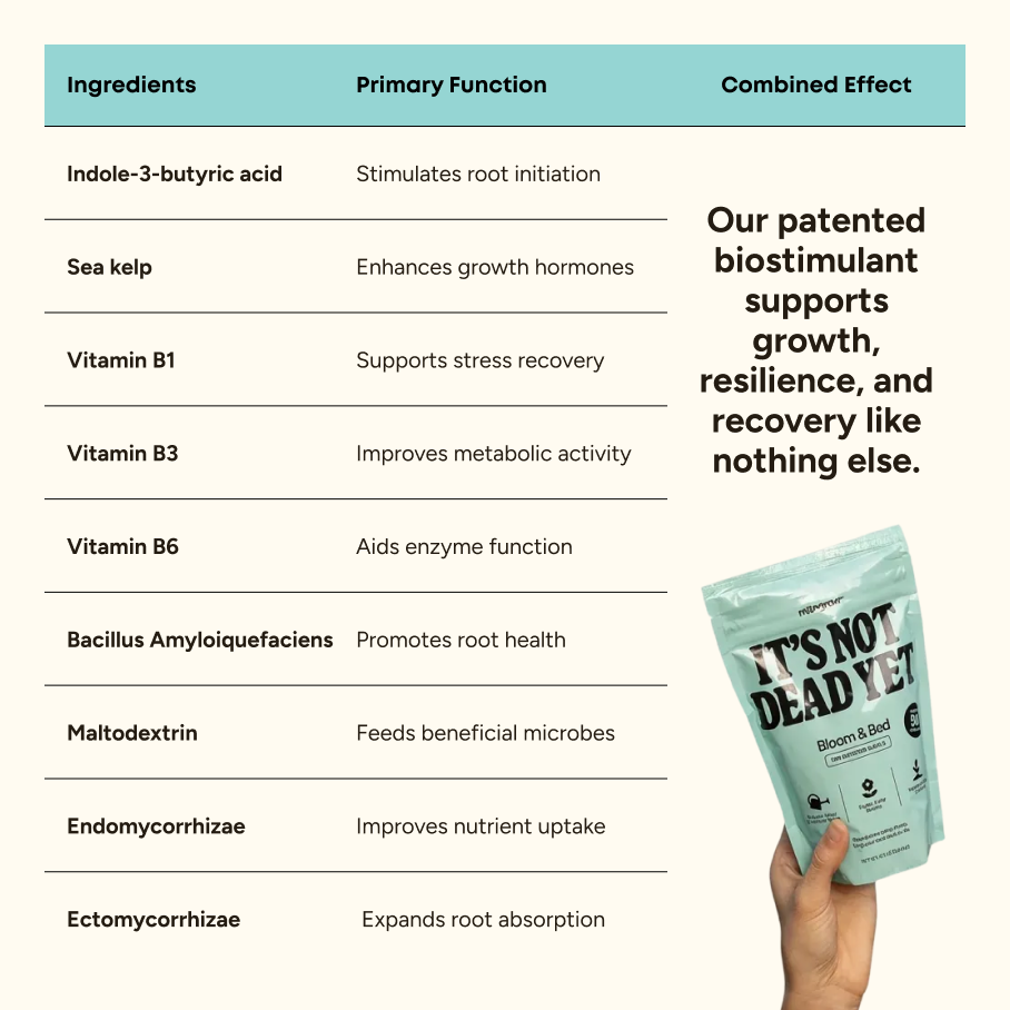 Ingredient and function chart for MitoGrow biostimulant, with “IT’S NOT DEAD YET” pouch