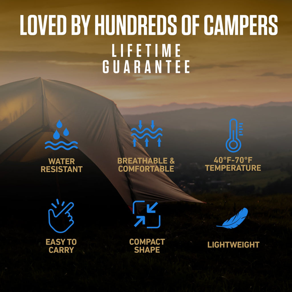 Sleeping bag feature graphic with water resistance, breathability, and temperature icons