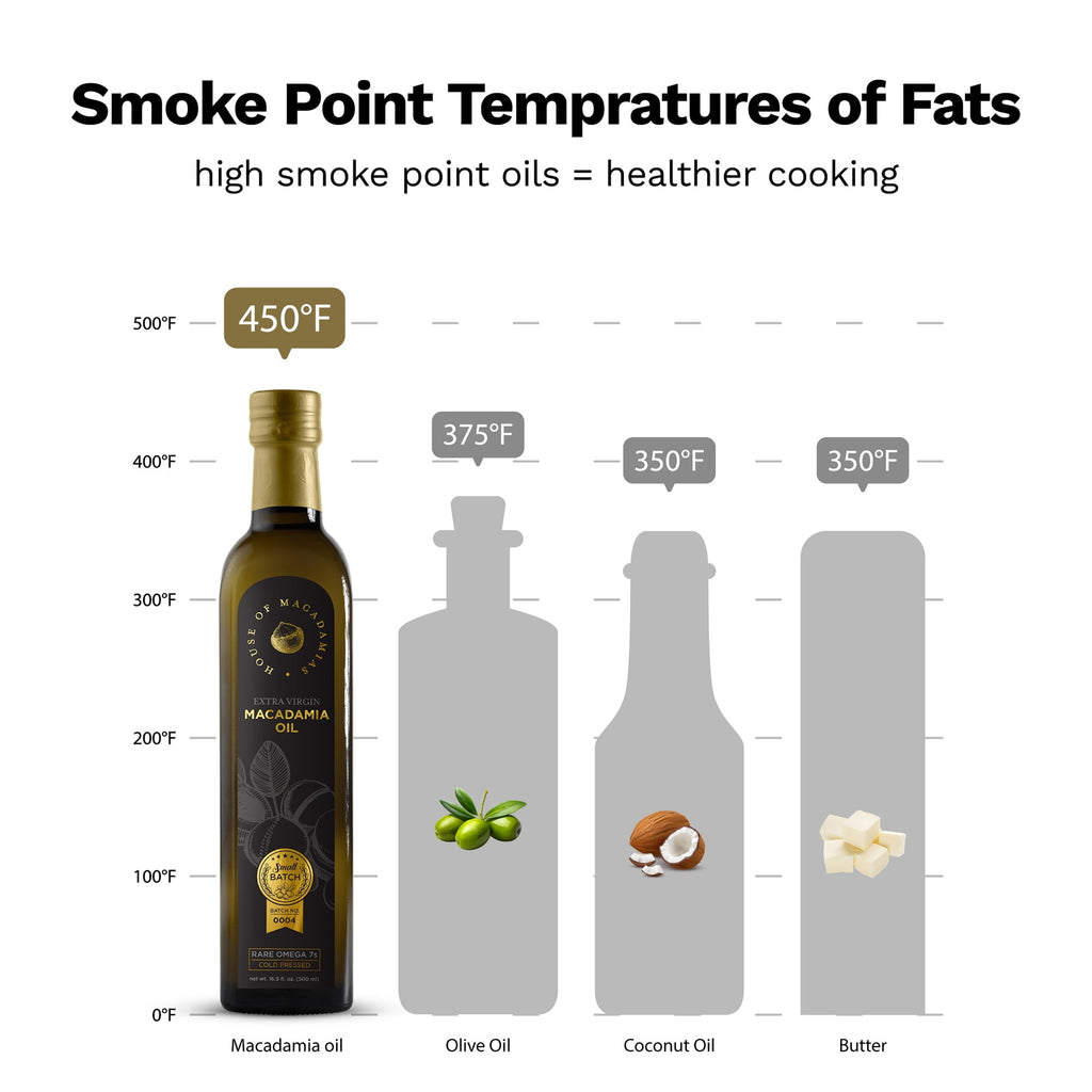 Macadamia oil smoke point temperature chart infographic with bottle