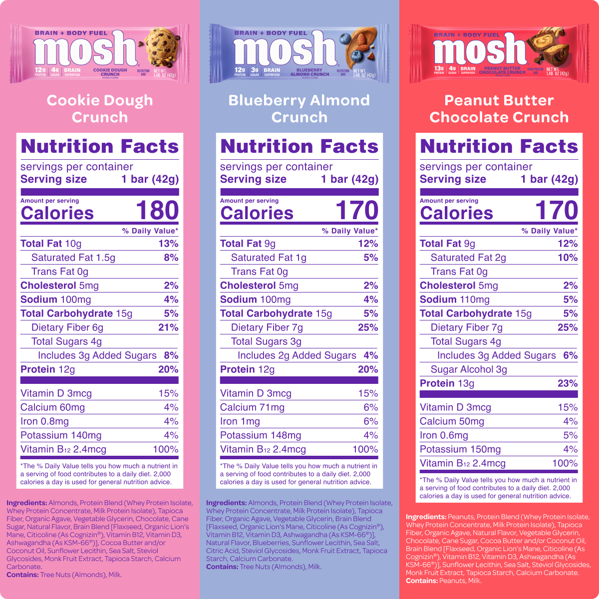 Mosh nutrition facts for three flavors: Cookie Dough, Blueberry Almond, Peanut Butter Chocolate
