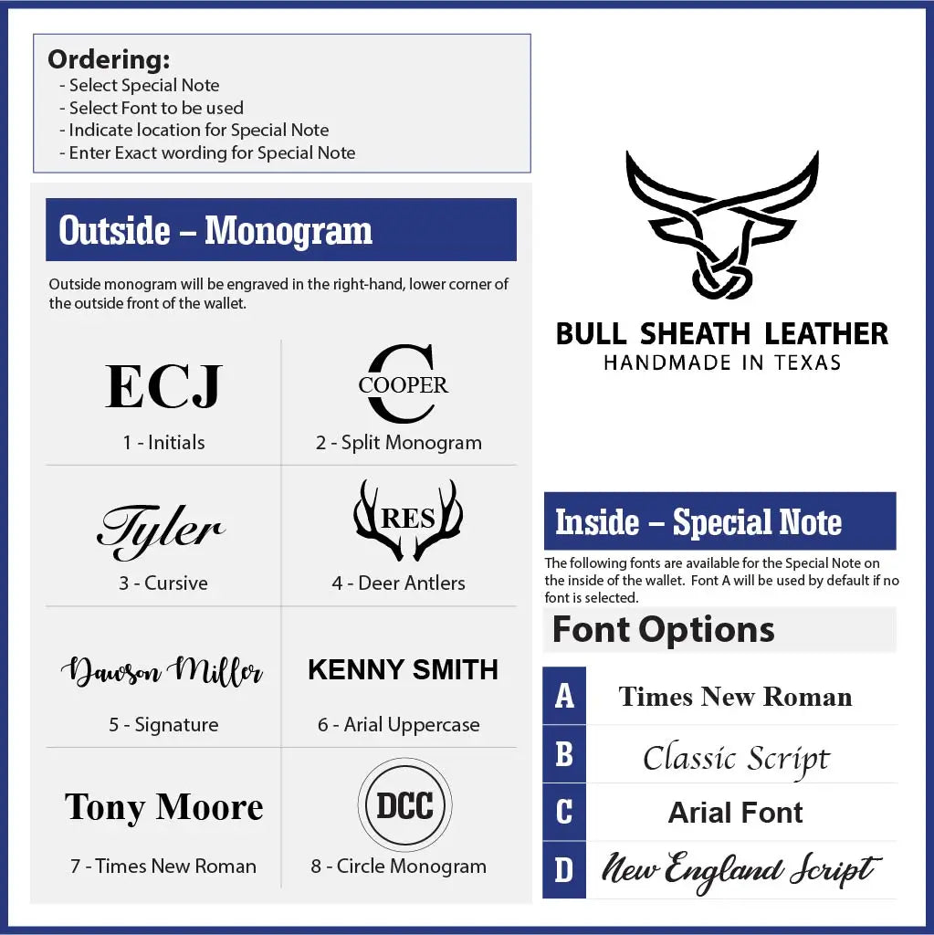 Wallet customization options chart for monograms and fonts