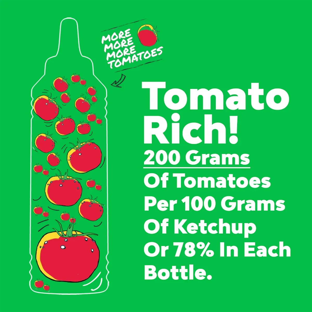 Tomato ketchup graphic showing 200 grams of tomatoes per 100 grams of ketchup