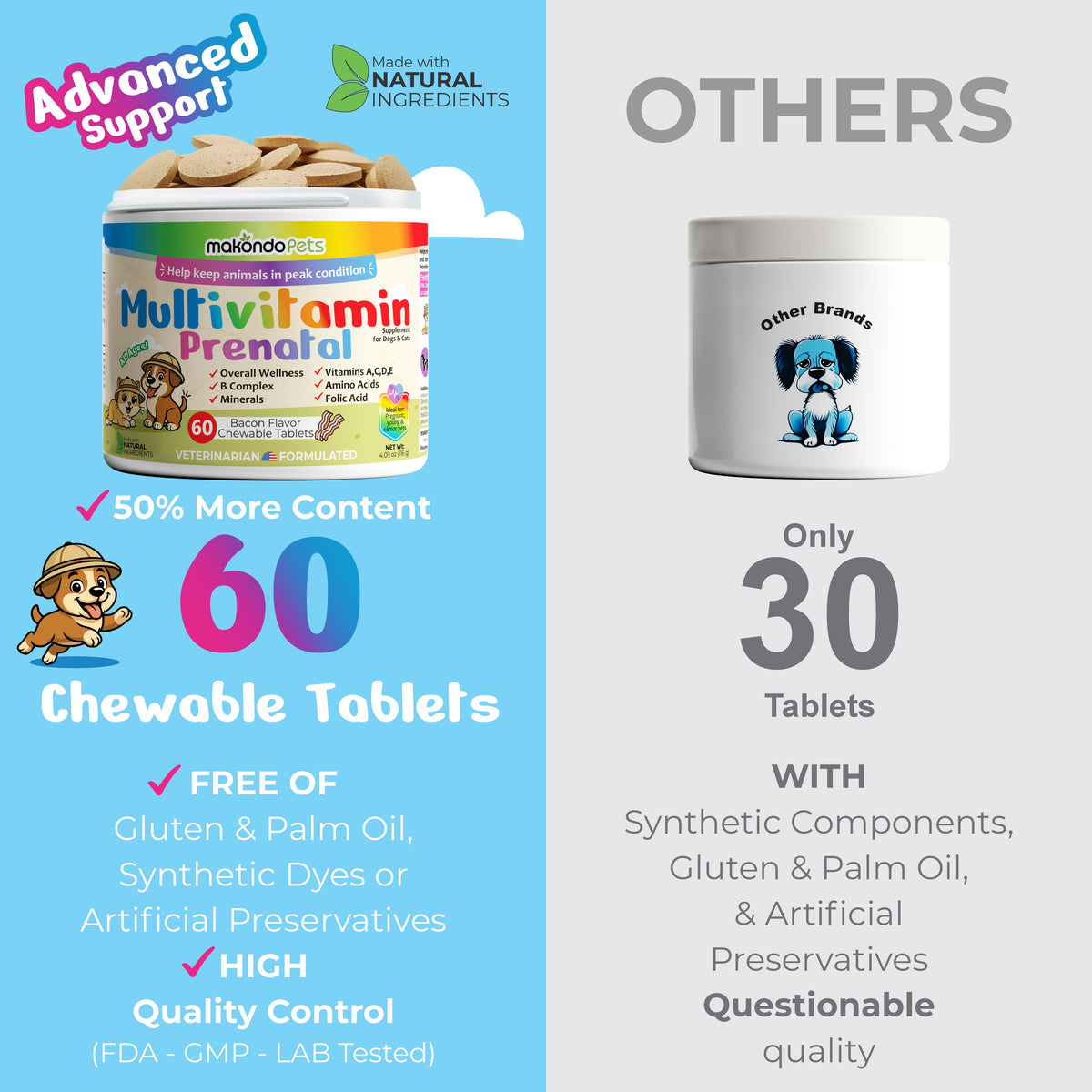 Prenatal multivitamin bottle showing 60 chewable tablets versus 30 tablets