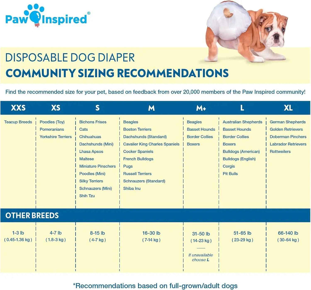 Dog diaper sizing chart listing recommended sizes by breed and weight.